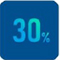 余熱利用，熱回收利用，節(jié)能30%
